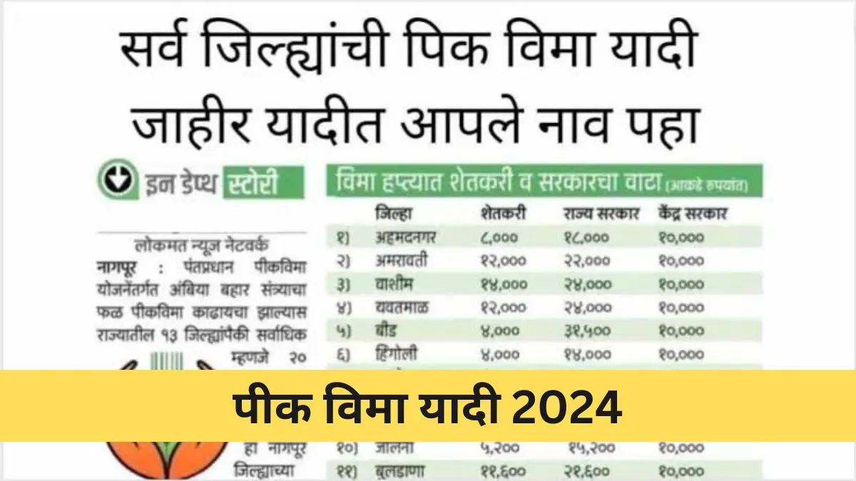 या 14 जिल्ह्यातील शेतकऱ्यांच्या खात्यात  28 एप्रिल पर्यंत पीक विमा जमा होणार, यादीत नाव पहा